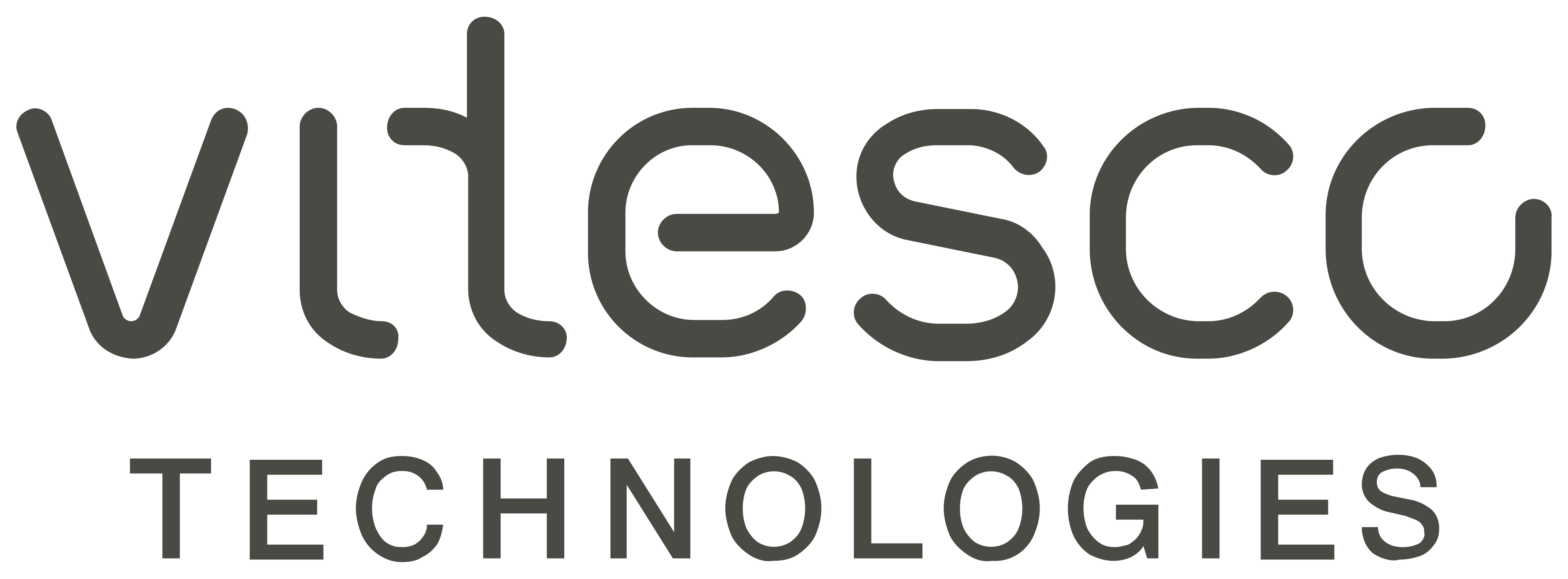 Vitesco Technologies
